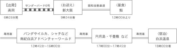 1日目　プラン