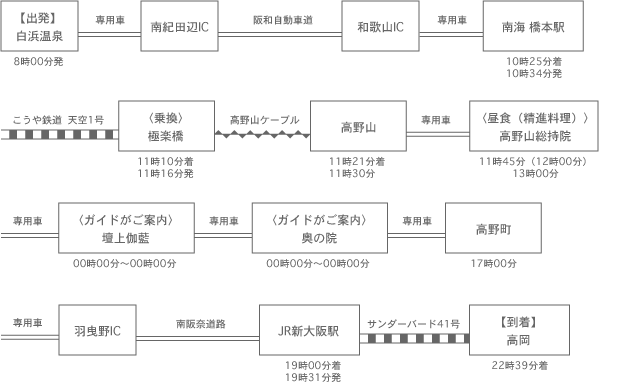 2日目　プラン